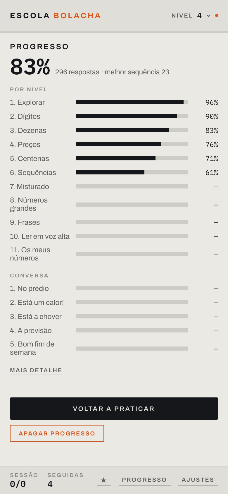 Example progress: 83% over 296 answers, broken down by level.